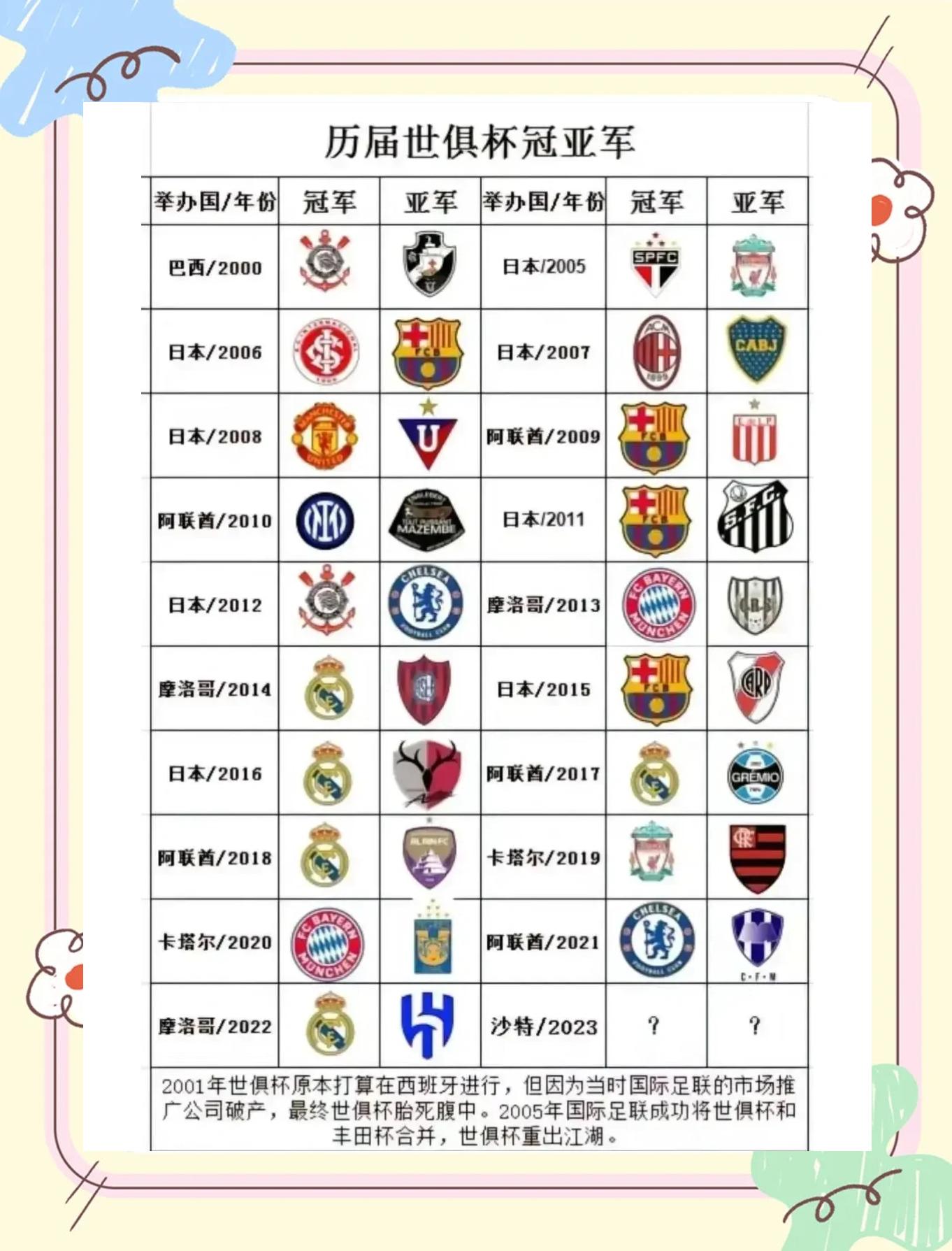 包含利物浦替补席深度成优势,冲击世俱杯冠军的词条 包含利物浦替补席深度成优势,冲击世俱杯冠军的词条