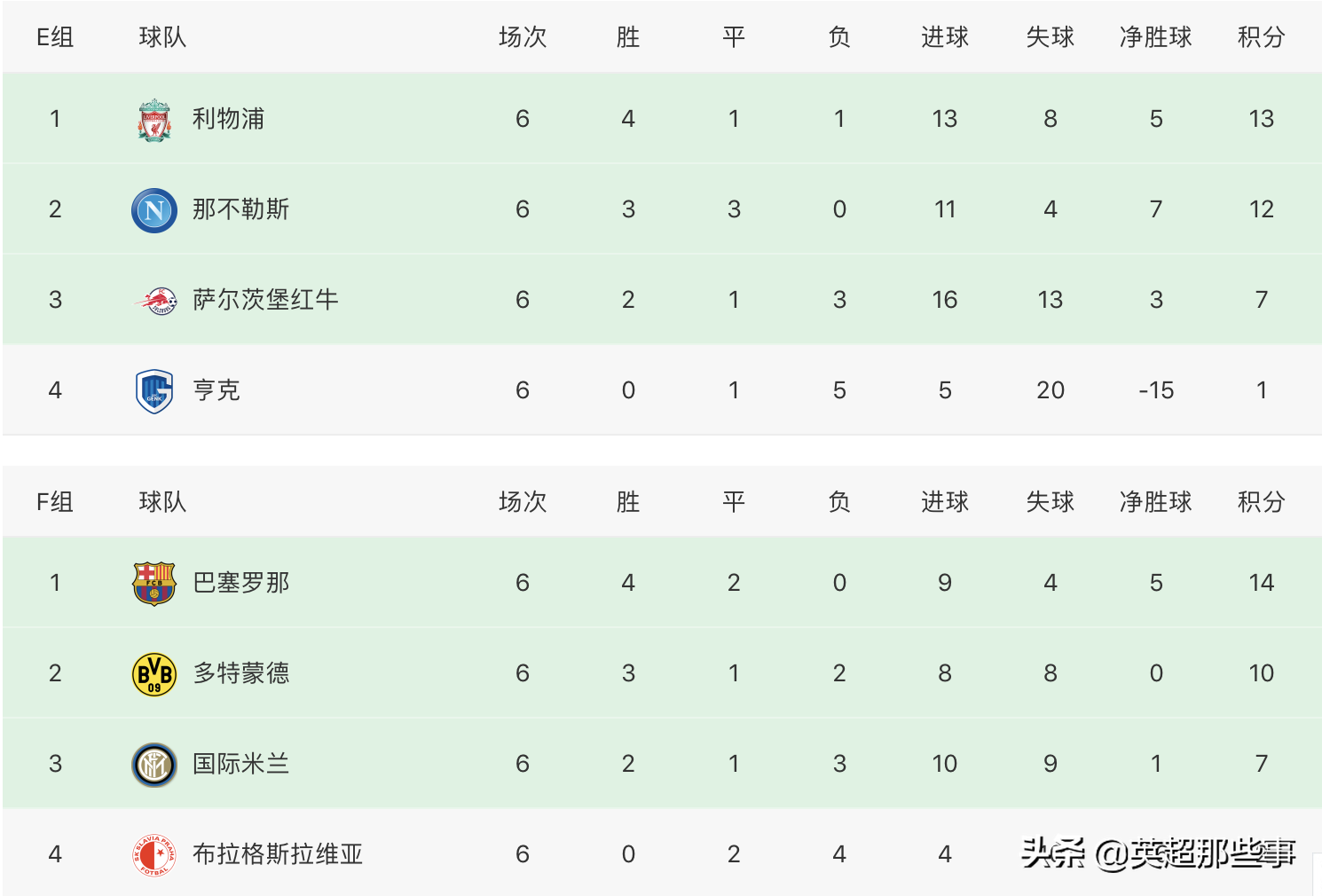 摩纳哥大胜阿贾克斯,法甲球队积分榜持续攀升 摩纳哥大胜阿贾克斯,法甲球队积分榜持续攀升