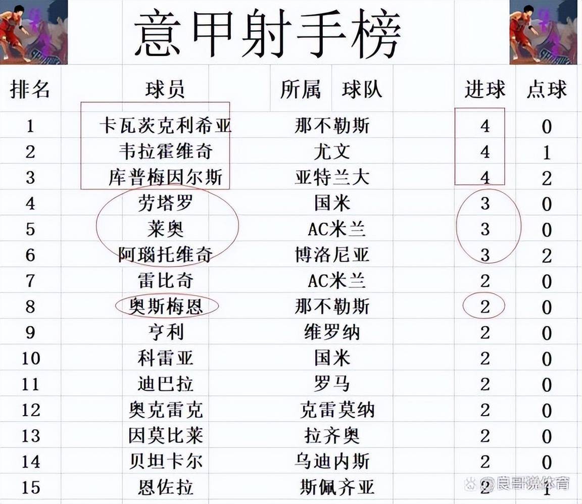 AC米兰客场战胜对手,稳坐积分榜首位的简单介绍 AC米兰客场战胜对手,稳坐积分榜首位的简单介绍