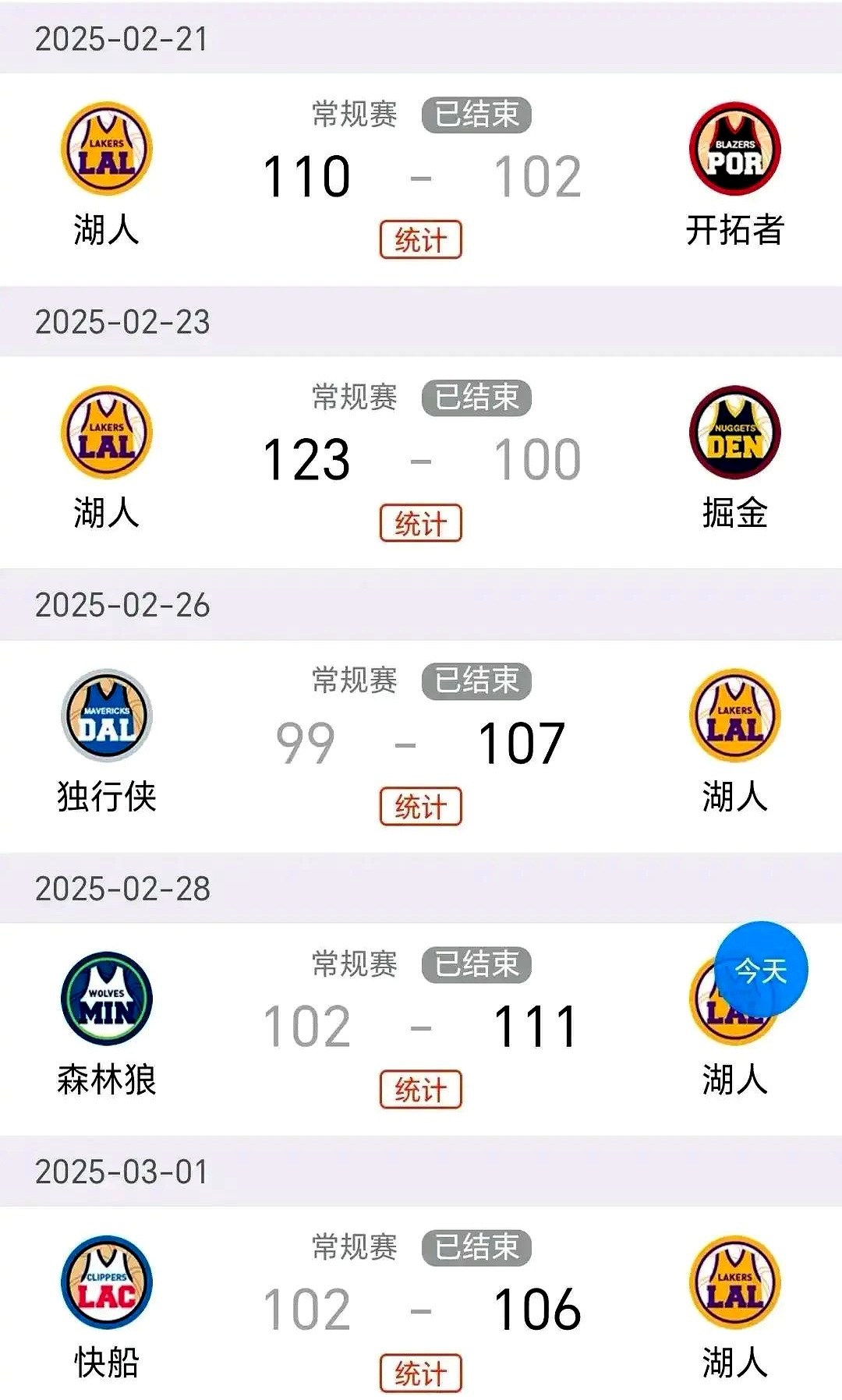 湖人连胜战绩卓著,能否在西部夺得第一?的简单介绍 湖人连胜战绩卓著,能否在西部夺得第一?的简单介绍