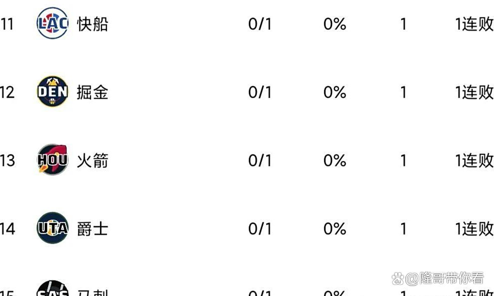 掘金擒下国王,占据西部积分榜榜首的简单介绍 掘金擒下国王,占据西部积分榜榜首的简单介绍