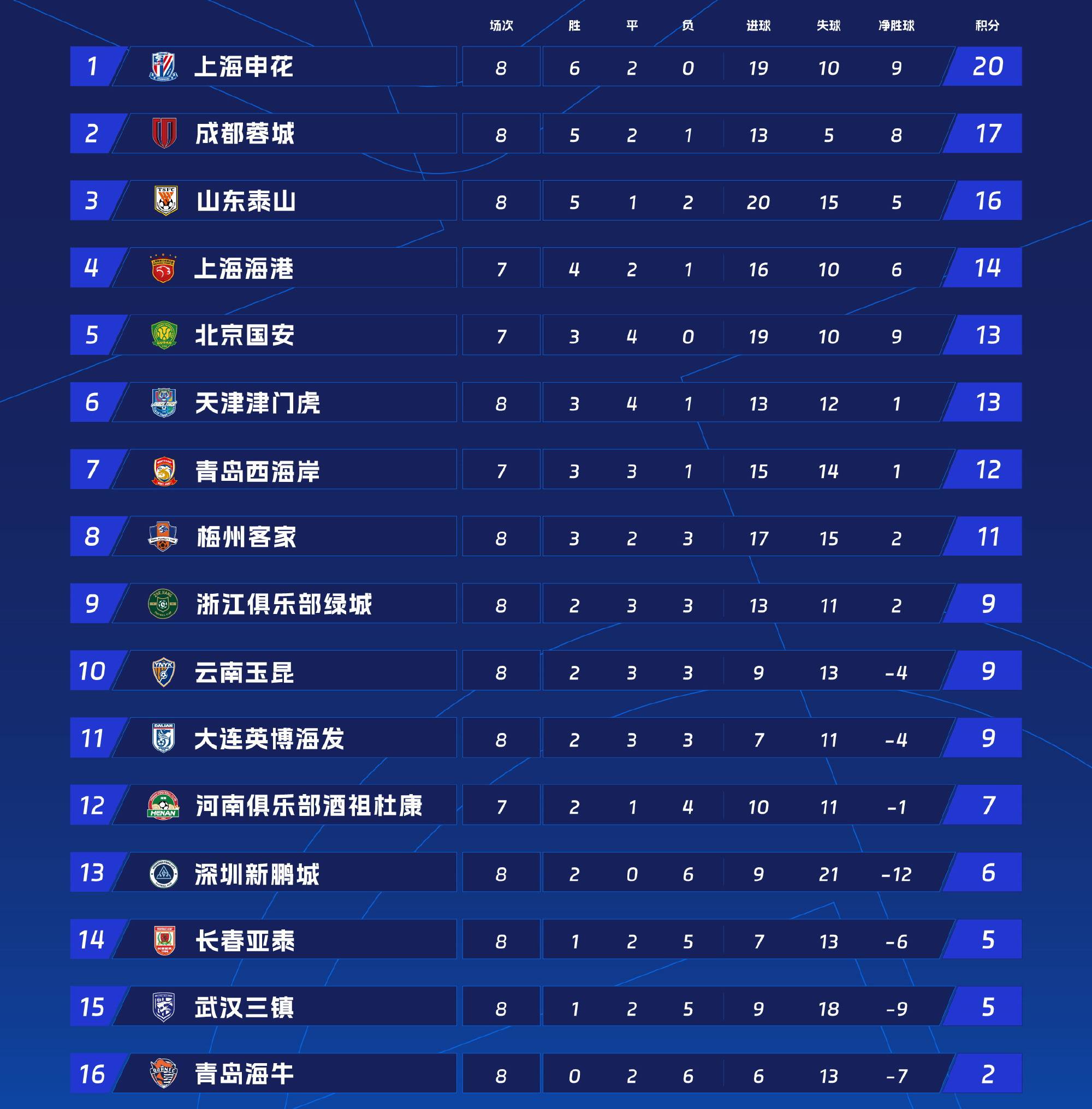 广东队赢得大连队,继续领跑积分榜的简单介绍 广东队赢得大连队,继续领跑积分榜的简单介绍