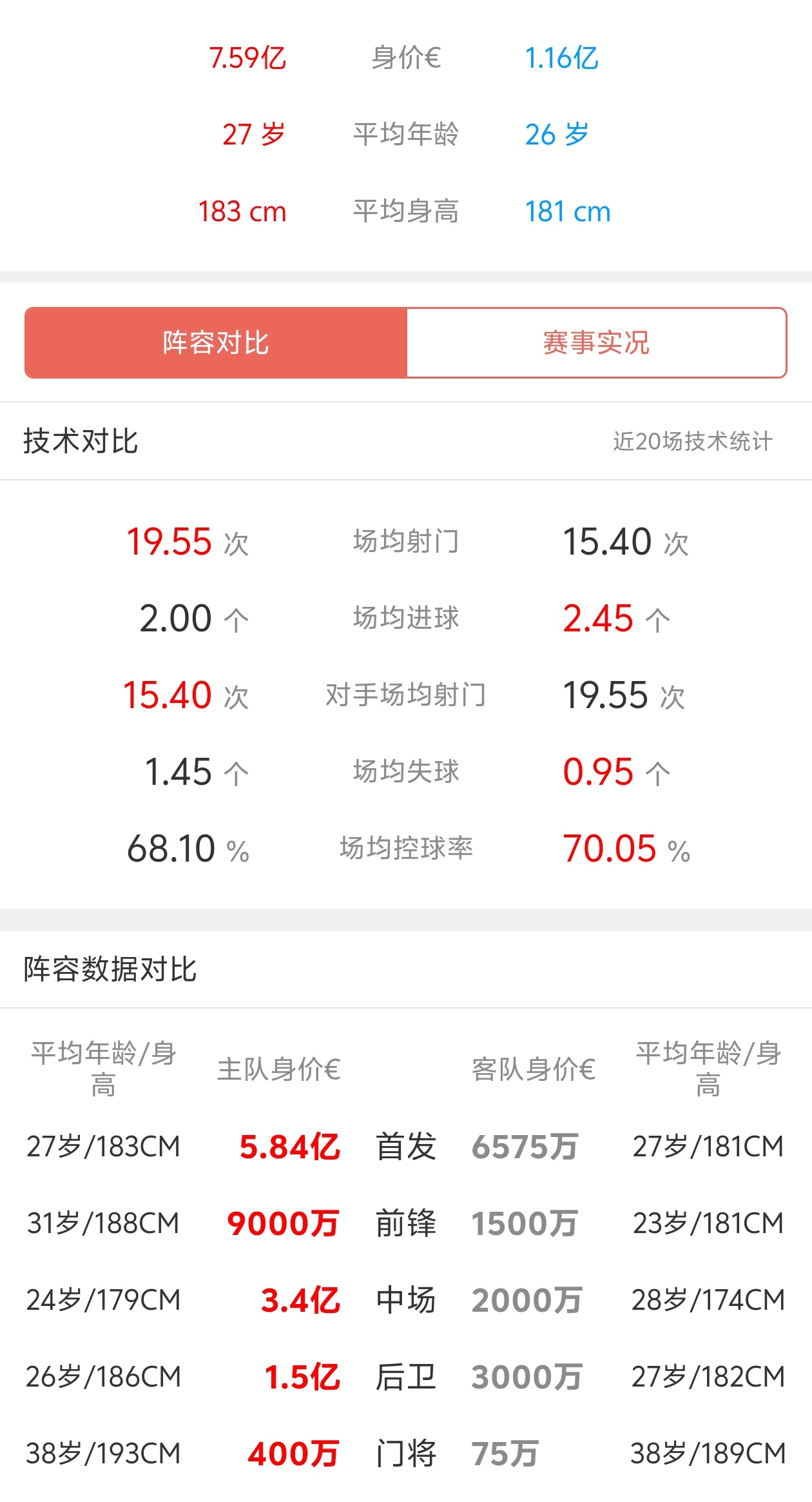 关于拜仁慕尼黑客场取胜,继续领跑德甲积分榜的信息 关于拜仁慕尼黑客场取胜,继续领跑德甲积分榜的信息