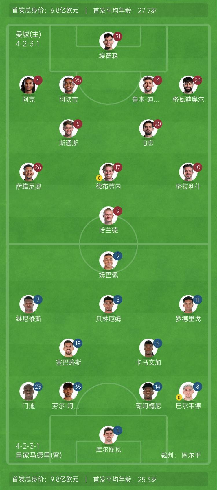 皇马再战德甲球队，实力对比如何？的简单介绍